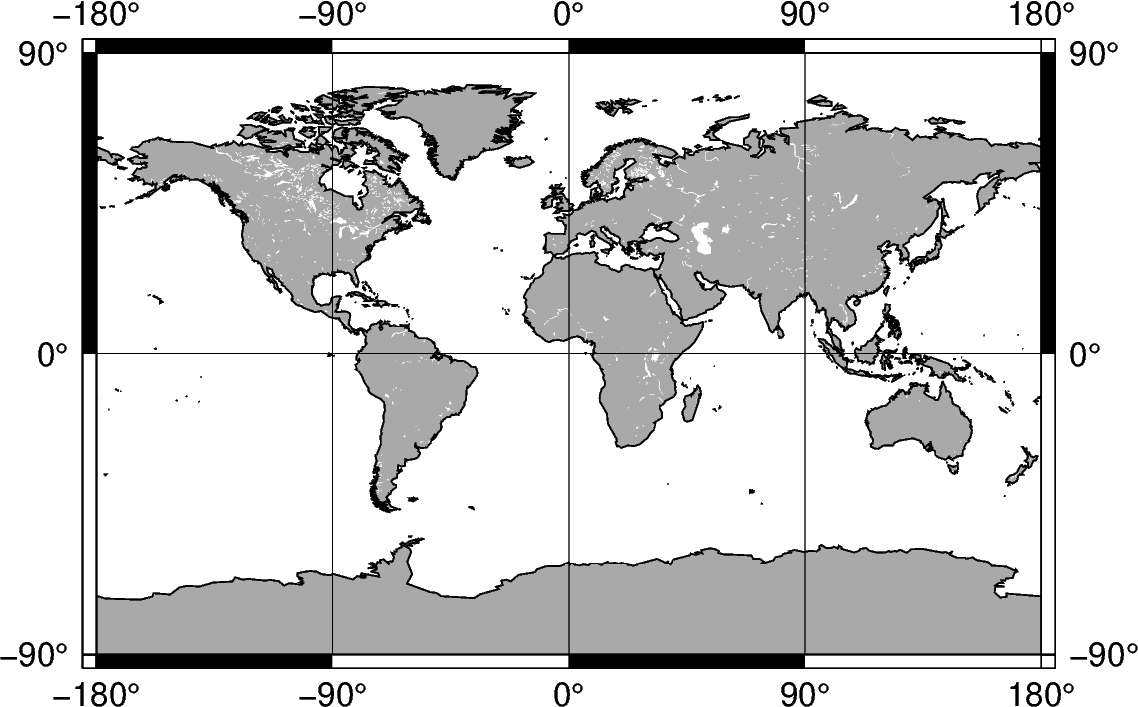 regions