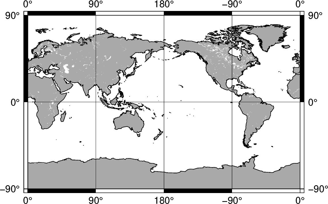 regions